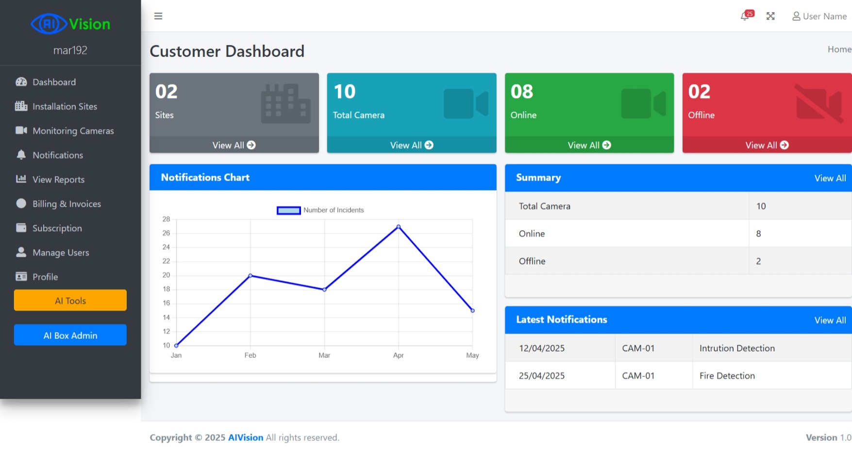 AIVision Application & Customer Dashboard