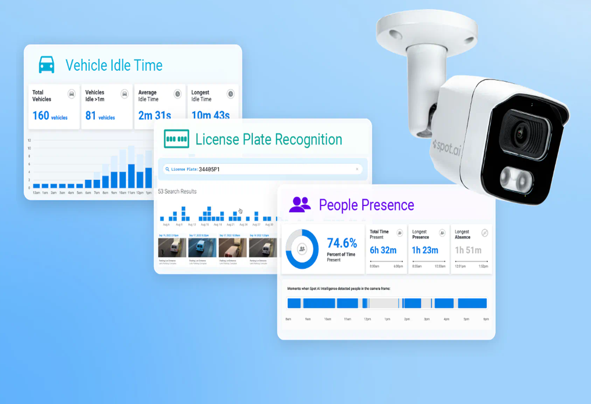 AIVision Software